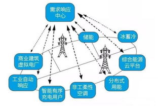 泛在電力物聯(lián)網(wǎng)的建設(shè)路徑、關(guān)鍵技術(shù)難題及網(wǎng)絡(luò)技術(shù)服務(wù)