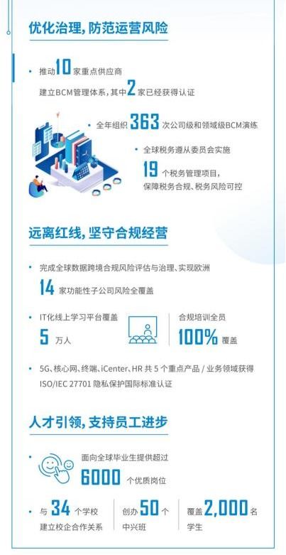 中興通訊2021年度可持續(xù)發(fā)展報(bào)告 數(shù)智化技術(shù)引領(lǐng)綠色未來(lái)