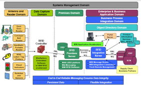 RFID技術(shù)在智能網(wǎng)絡(luò)服務(wù)中的應(yīng)用與未來(lái)展望